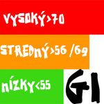gi index -glykemický index
